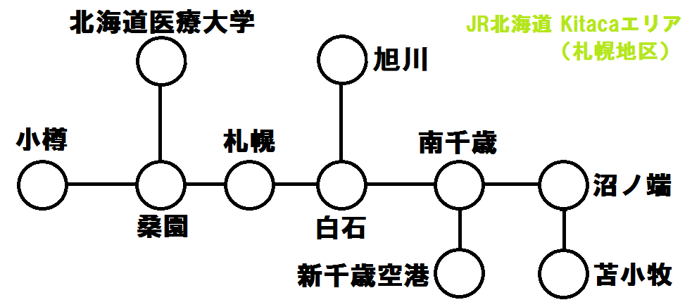 JR北海道 Kitacaエリア（2024年春～）